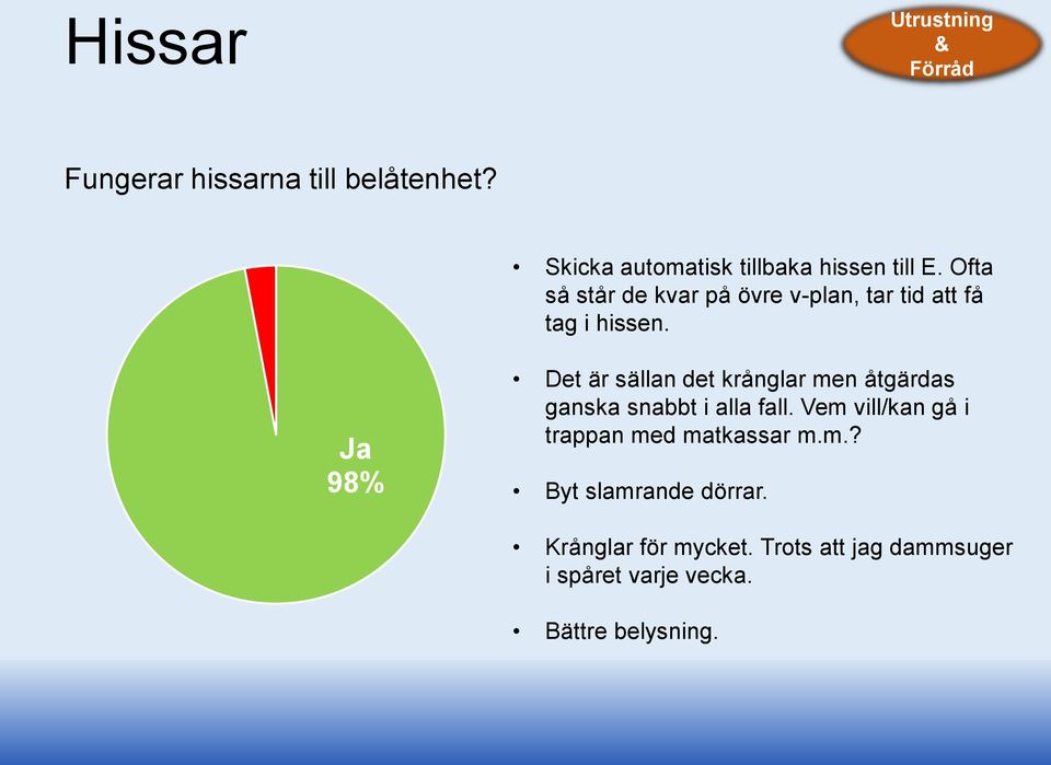 Ofta så står de kvar på övre v-plan, tar tid att få tag i hissen.