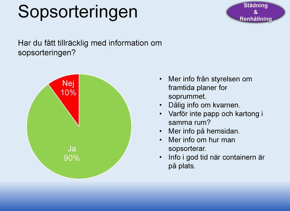 Nej 10% Ja 90% Mer info från styrelsen om framtida planer for soprummet.