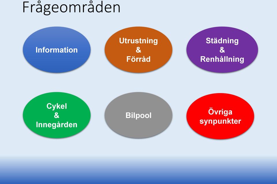 Renhållning Cykel
