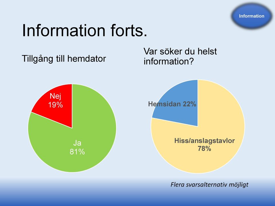 information?