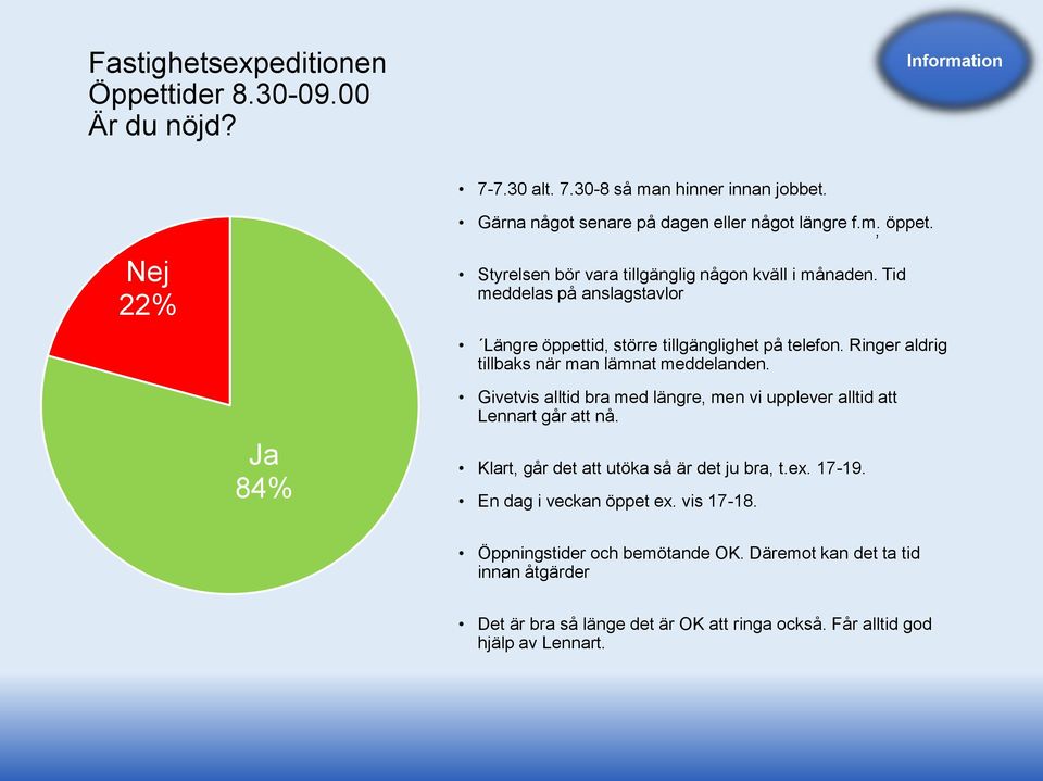Ringer aldrig tillbaks när man lämnat meddelanden. Ja 84% Givetvis alltid bra med längre, men vi upplever alltid att Lennart går att nå.