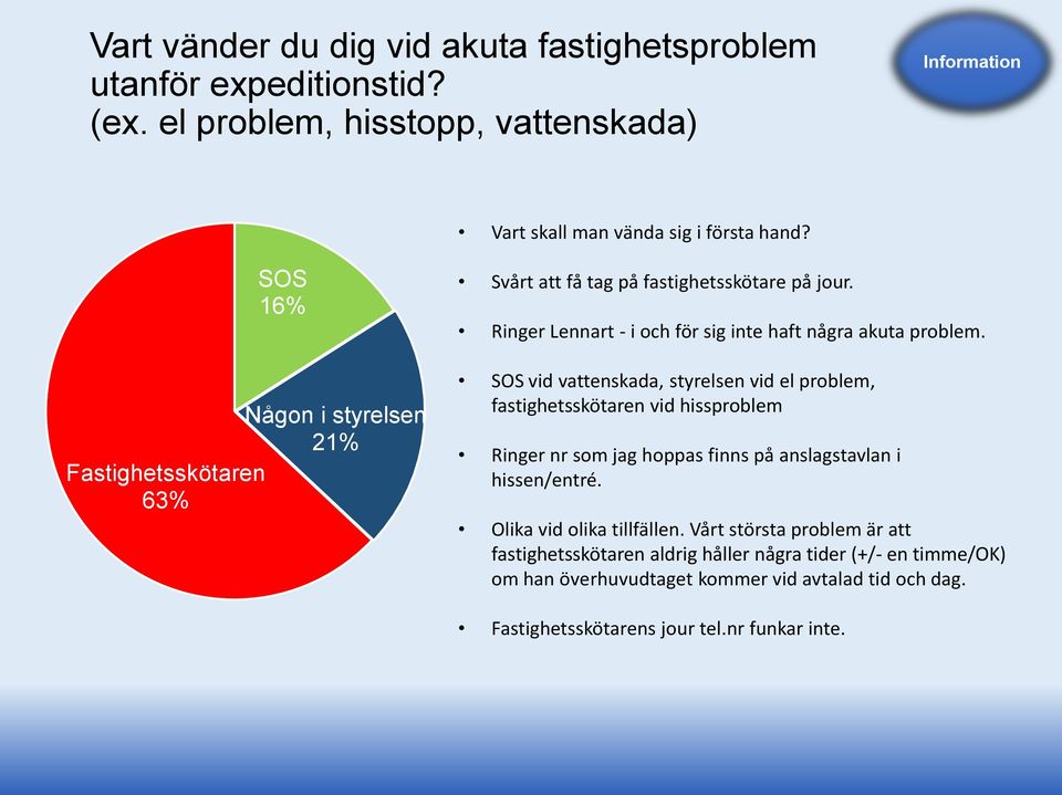 SOS vid vattenskada, styrelsen vid el problem, fastighetsskötaren vid hissproblem Ringer nr som jag hoppas finns på anslagstavlan i hissen/entré.
