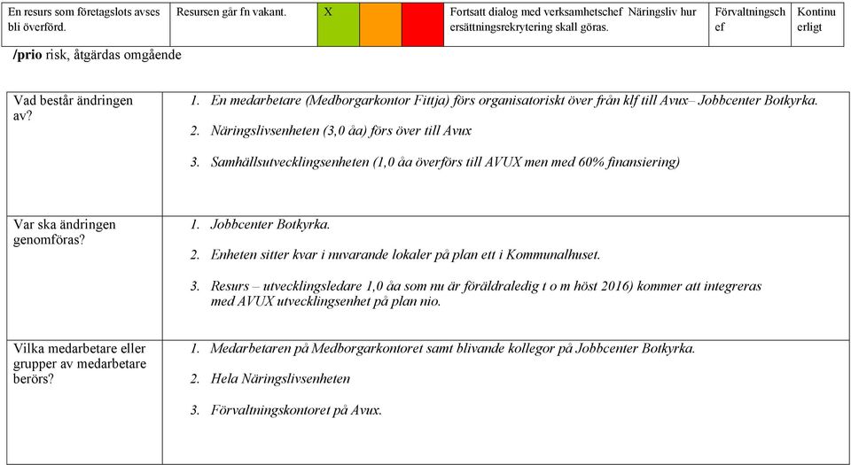Näringslivsenheten (3,0 åa) förs över till Avux 3. Samhällsutvecklingsenheten (1,0 åa överförs till AVUX men med 60% finansiering) Var ska ändringen genomföras? 1. Jobbcenter Botkyrka. 2.