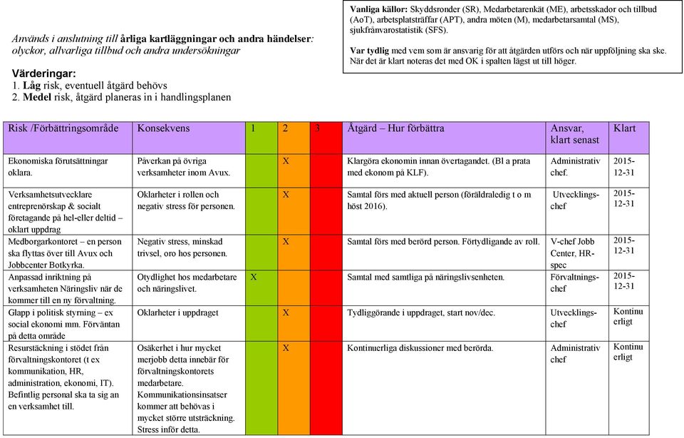 (MS), sjukfrånvarostatistik (SFS). Var tydlig med vem som är ansvarig för att åtgärden utförs och när uppföljning ska ske. När det är klart noteras det med OK i spalten lägst ut till höger.