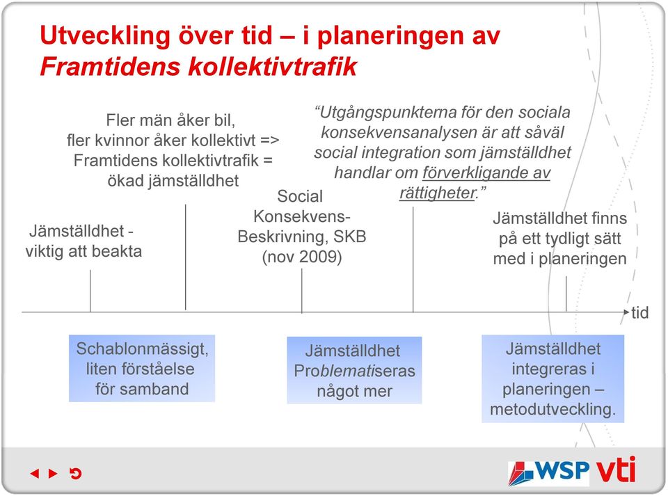 konsekvensanalysen är att såväl social integration som jämställdhet handlar om förverkligande av rättigheter.