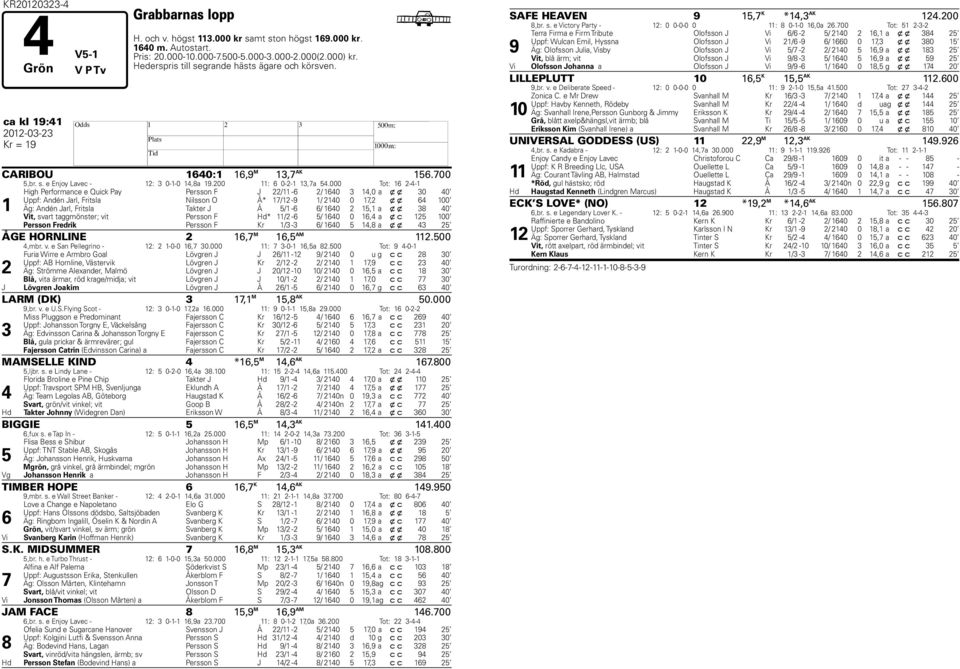 000 Tot: 16 2-4-1 1 High Performance e Quick Pay Persson F J 22/11-6 2/ 1640 3 14,0 a x x 30 40 Uppf: Andén Jarl, Fritsla Nilsson O Å* 17/12-9 1/ 2140 0 17,2 x x 64 100 Äg: Andén Jarl, Fritsla Takter
