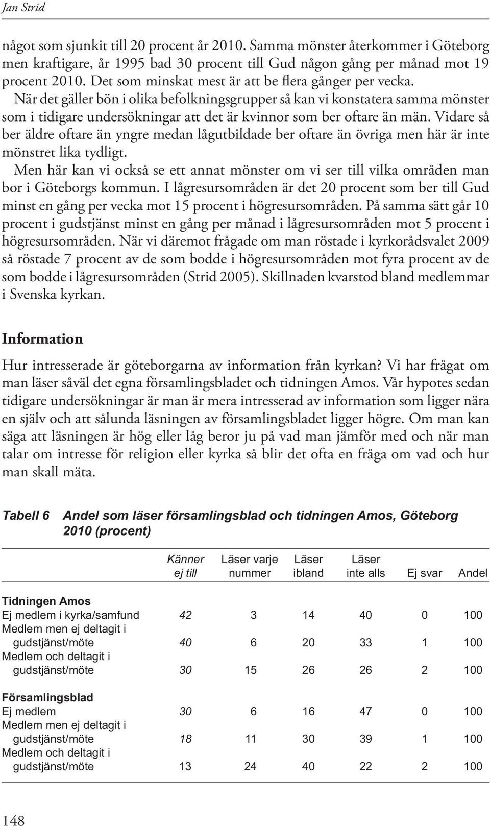 När det gäller bön i olika befolkningsgrupper så kan vi konstatera samma mönster som i tidigare undersökningar att det är kvinnor som ber oftare än män.