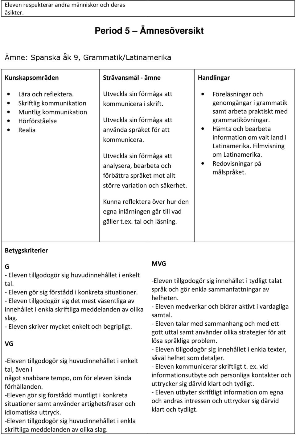 Utveckla sin förmåga att analysera, bearbeta och förbättra språket mot allt större variation och säkerhet. Kunna reflektera över hur den egna inlärningen går till vad gäller t.ex. tal och läsning.