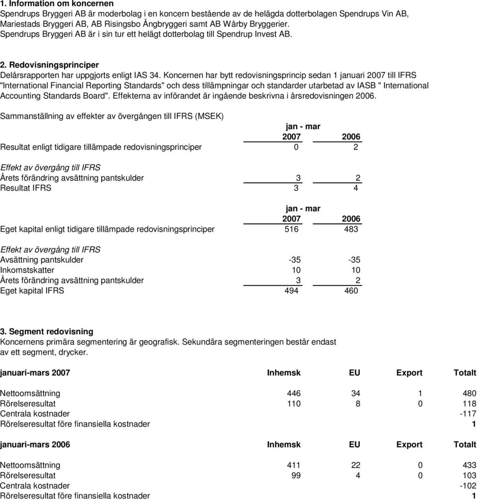 Koncernen har bytt redovisningsprincip sedan 1 januari 2007 till IFRS "International Financial Reporting Standards" och dess tillämpningar och standarder utarbetad av IASB " International Accounting