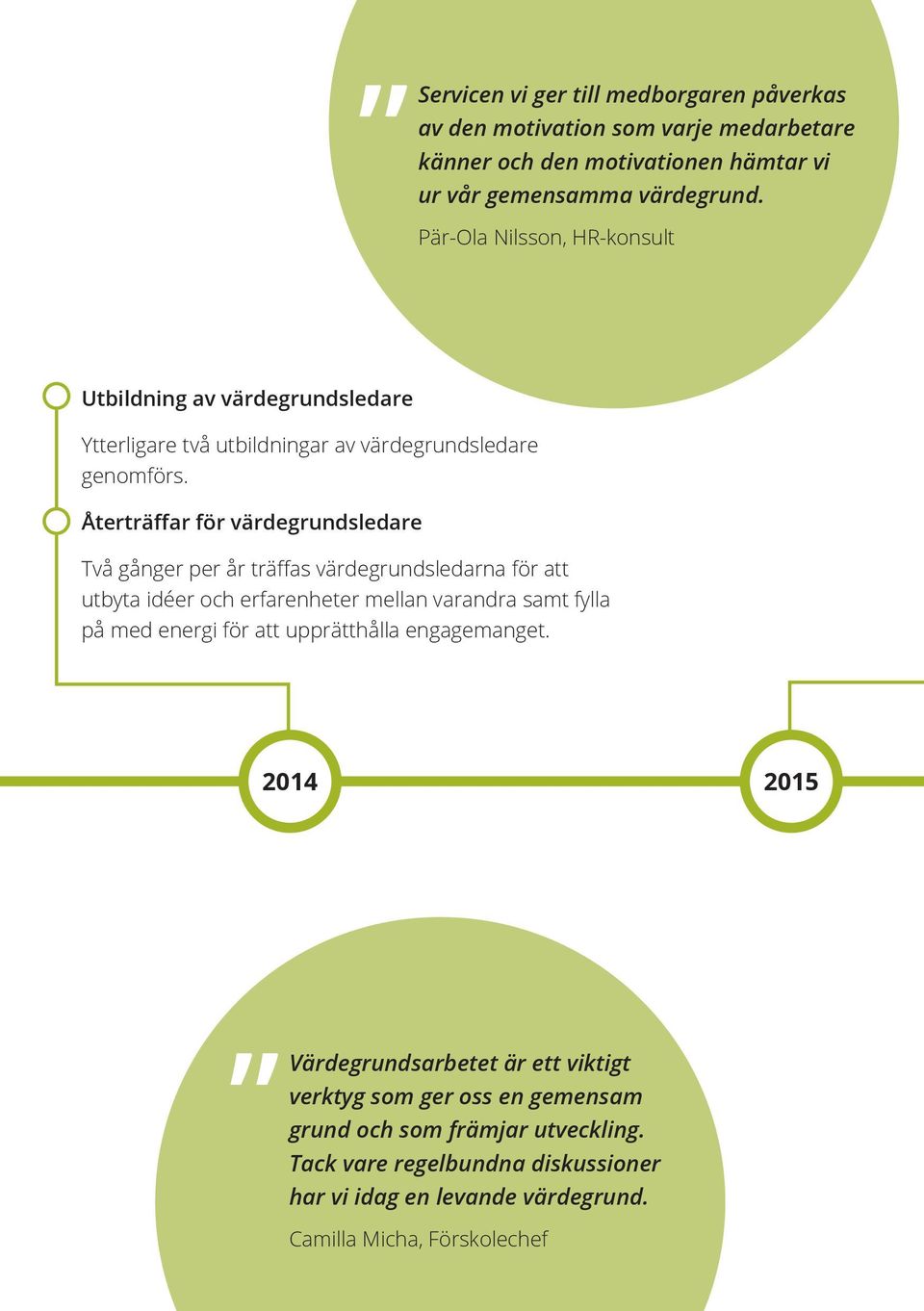 Återträffar för värdegrundsledare Två gånger per år träffas värdegrundsledarna för att utbyta idéer och erfarenheter mellan varandra samt fylla på med energi för att