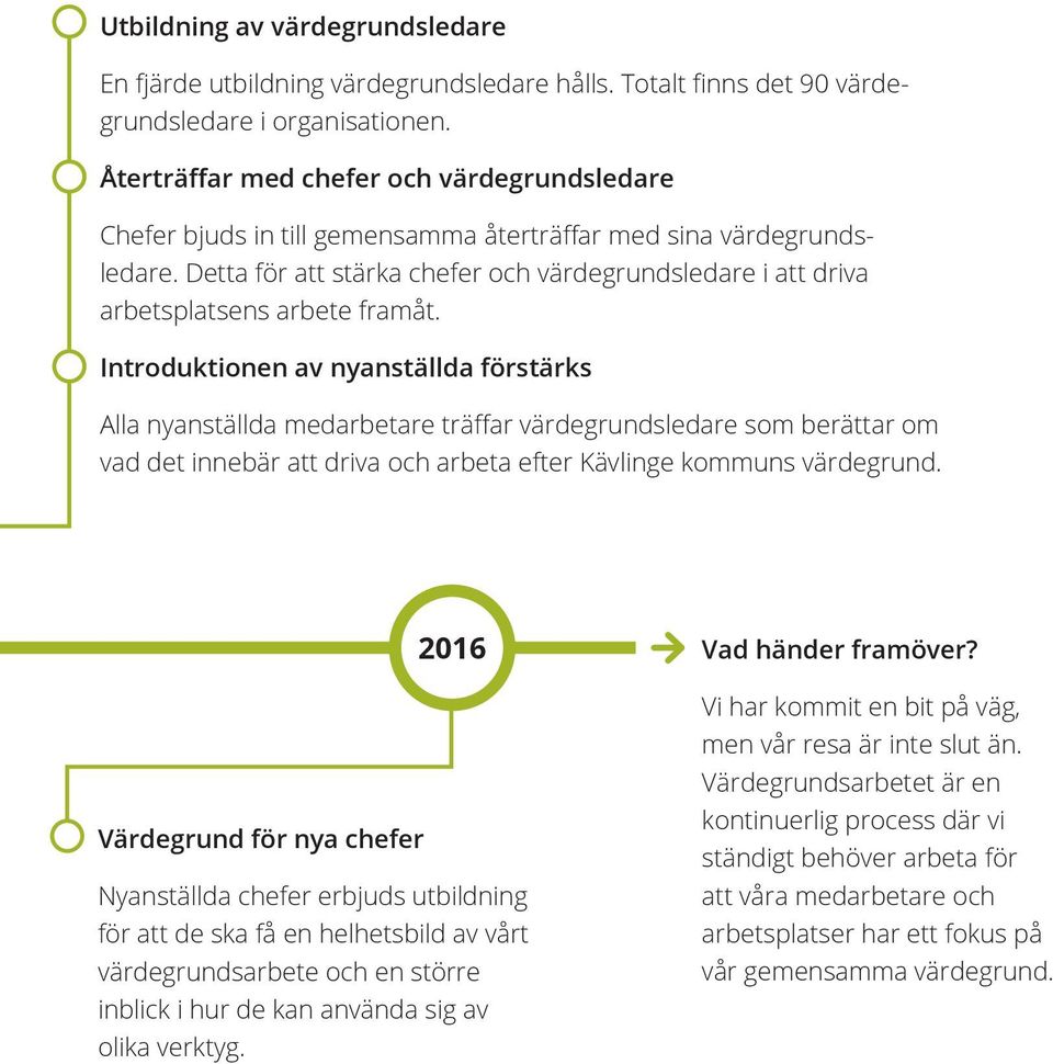 Detta för att stärka chefer och värdegrundsledare i att driva arbetsplatsens arbete framåt.