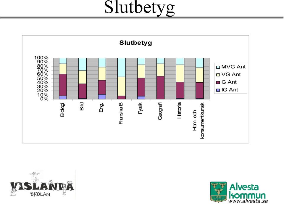 Ant IG Ant Biologi Bild Eng.