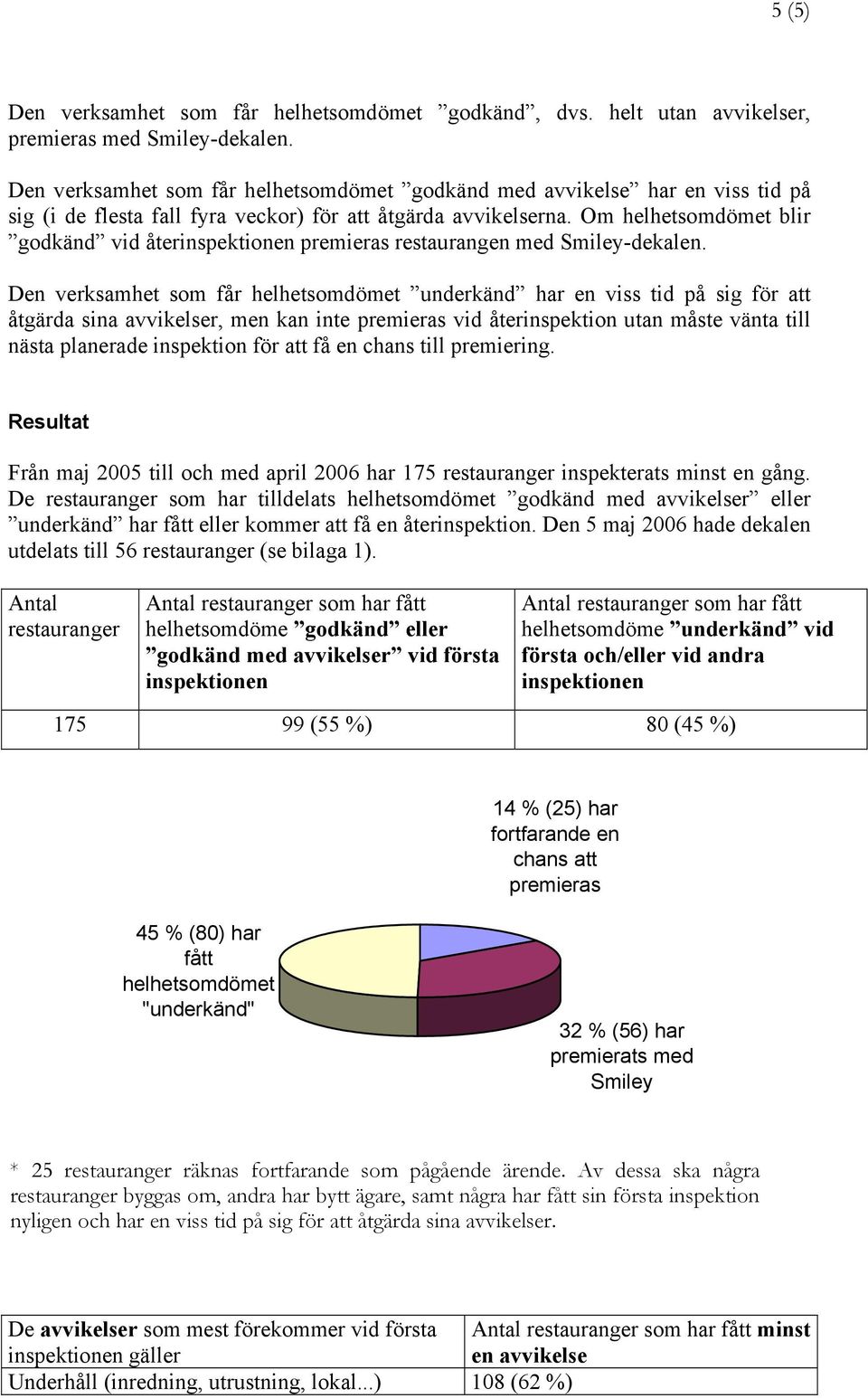 Om helhetsomdömet blir godkänd vid återinspektionen premieras restaurangen med -dekalen.