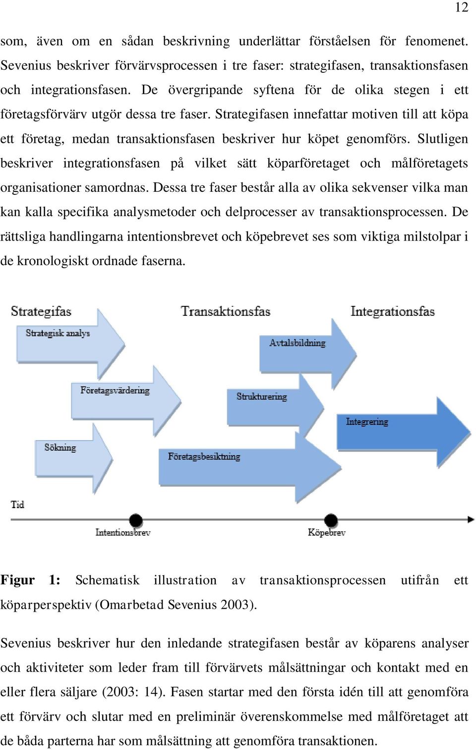 Strategifasen innefattar motiven till att köpa ett företag, medan transaktionsfasen beskriver hur köpet genomförs.