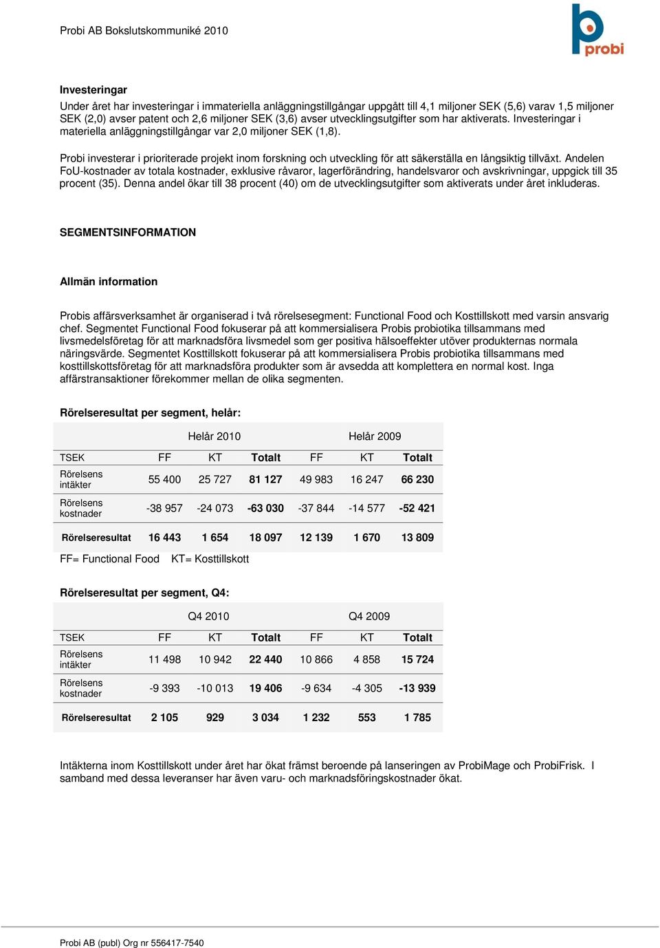 Probi investerar i prioriterade projekt inom forskning och utveckling för att säkerställa en långsiktig tillväxt.
