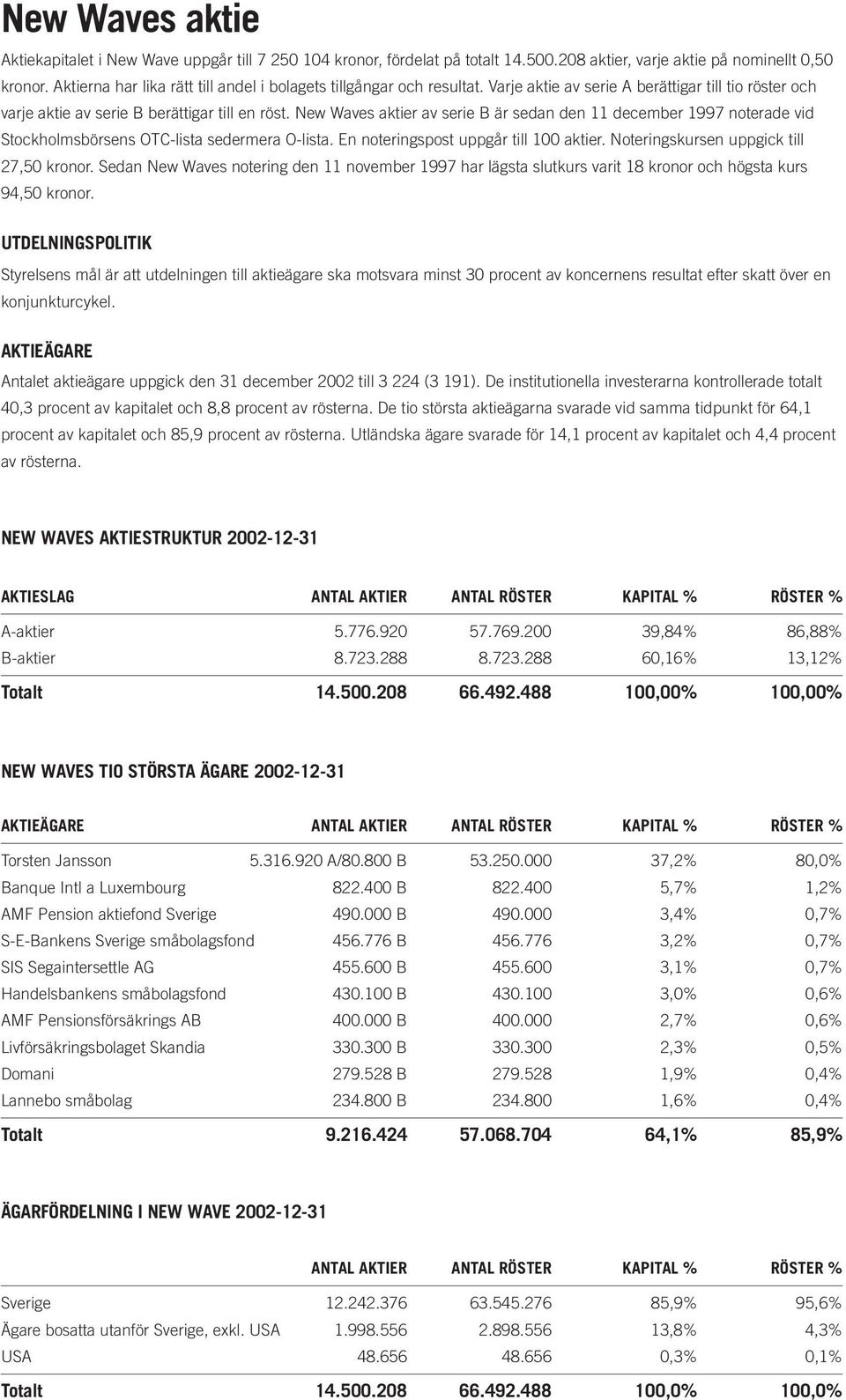 New Waves aktier av serie B är sedan den 11 december 1997 noterade vid Stockholmsbörsens OTC-lista sedermera O-lista. En noteringspost uppgår till 100 aktier.