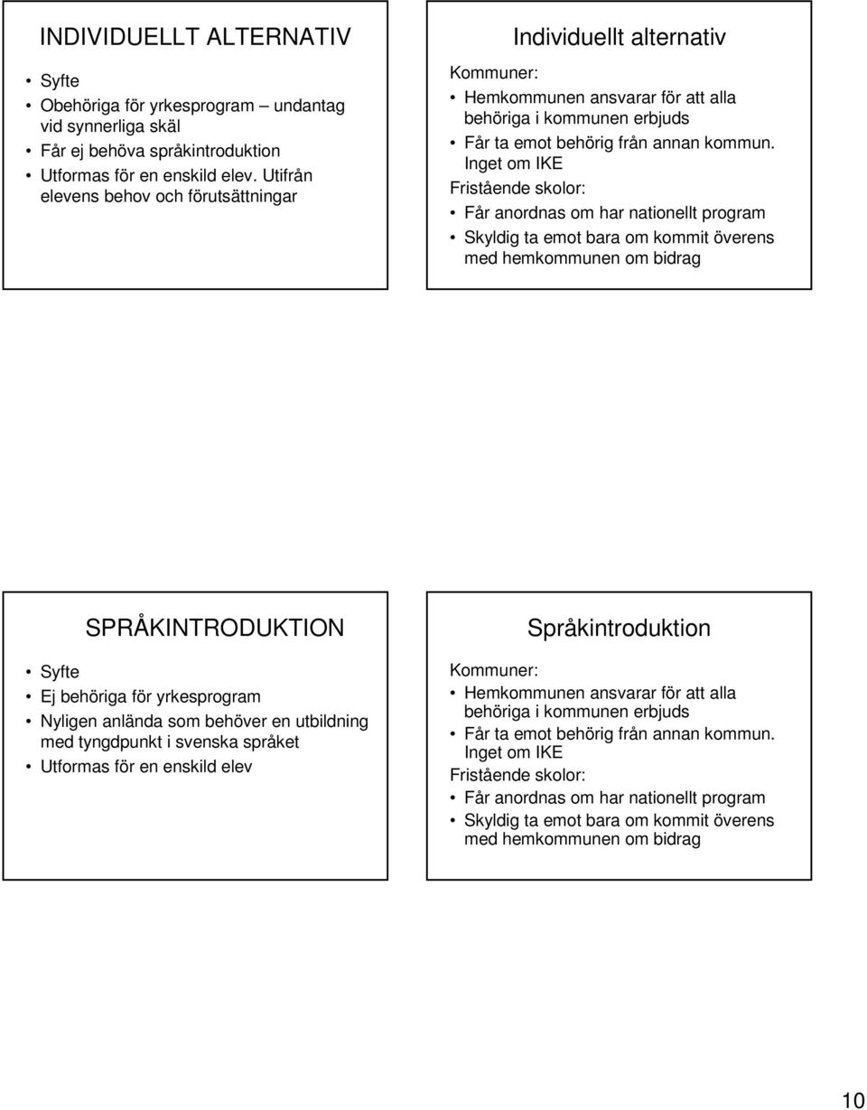 Inget om IKE Fristående skolor: Får anordnas om har nationellt program Skyldig ta emot bara om kommit överens med hemkommunen om bidrag SPRÅKINTRODUKTION Syfte Ej behöriga för yrkesprogram Nyligen