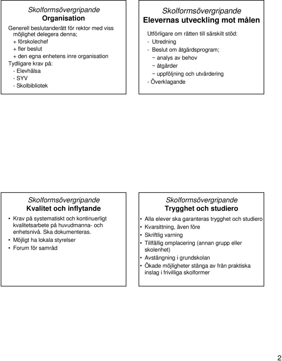 uppföljning och utvärdering - Överklagande Skolformsövergripande Kvalitet och inflytande Krav på systematiskt och kontinuerligt kvalitetsarbete på huvudmanna- och enhetsnivå. Ska dokumenteras.