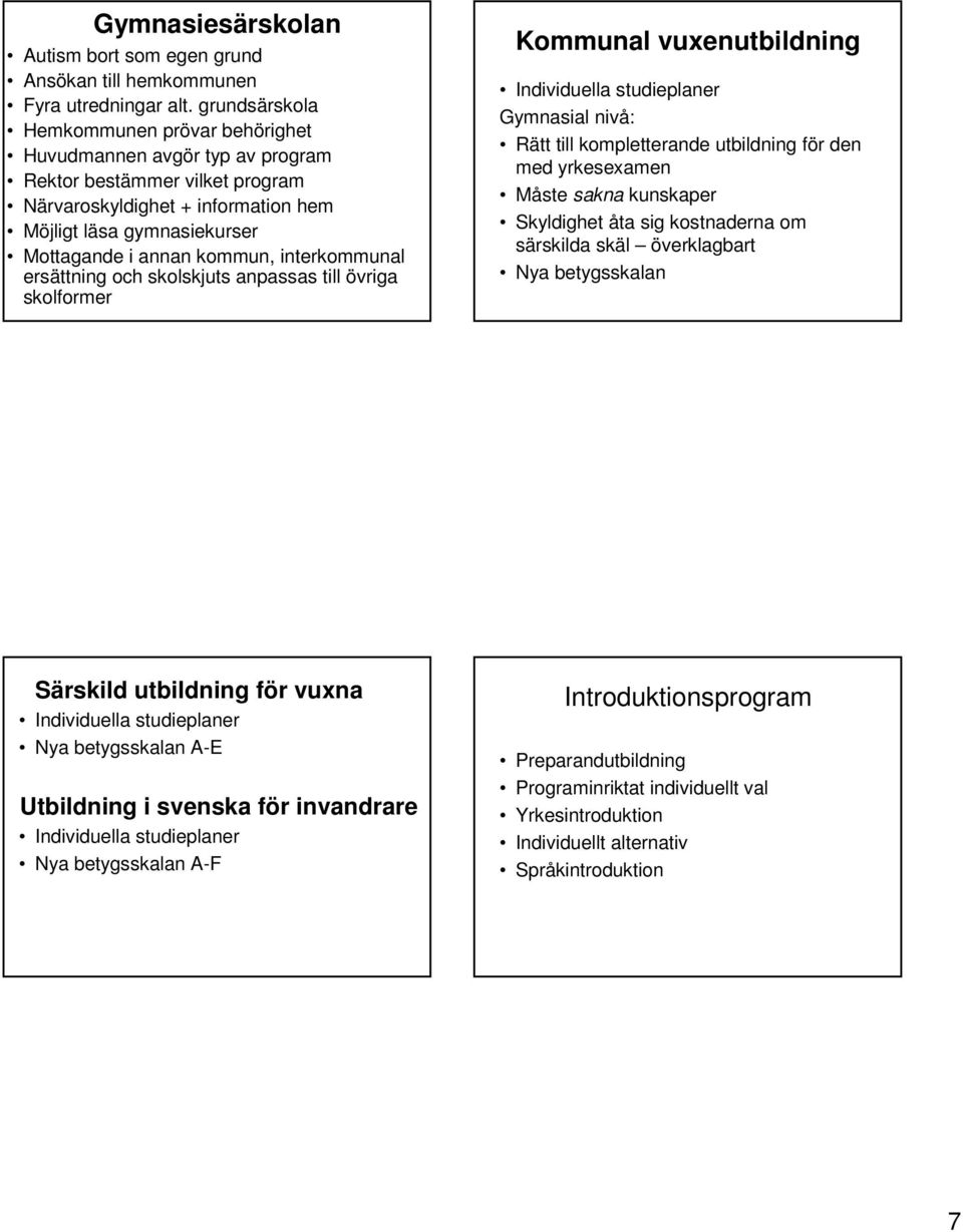 interkommunal ersättning och skolskjuts anpassas till övriga skolformer Kommunal vuxenutbildning Individuella studieplaner Gymnasial nivå: Rätt till kompletterande utbildning för den med yrkesexamen
