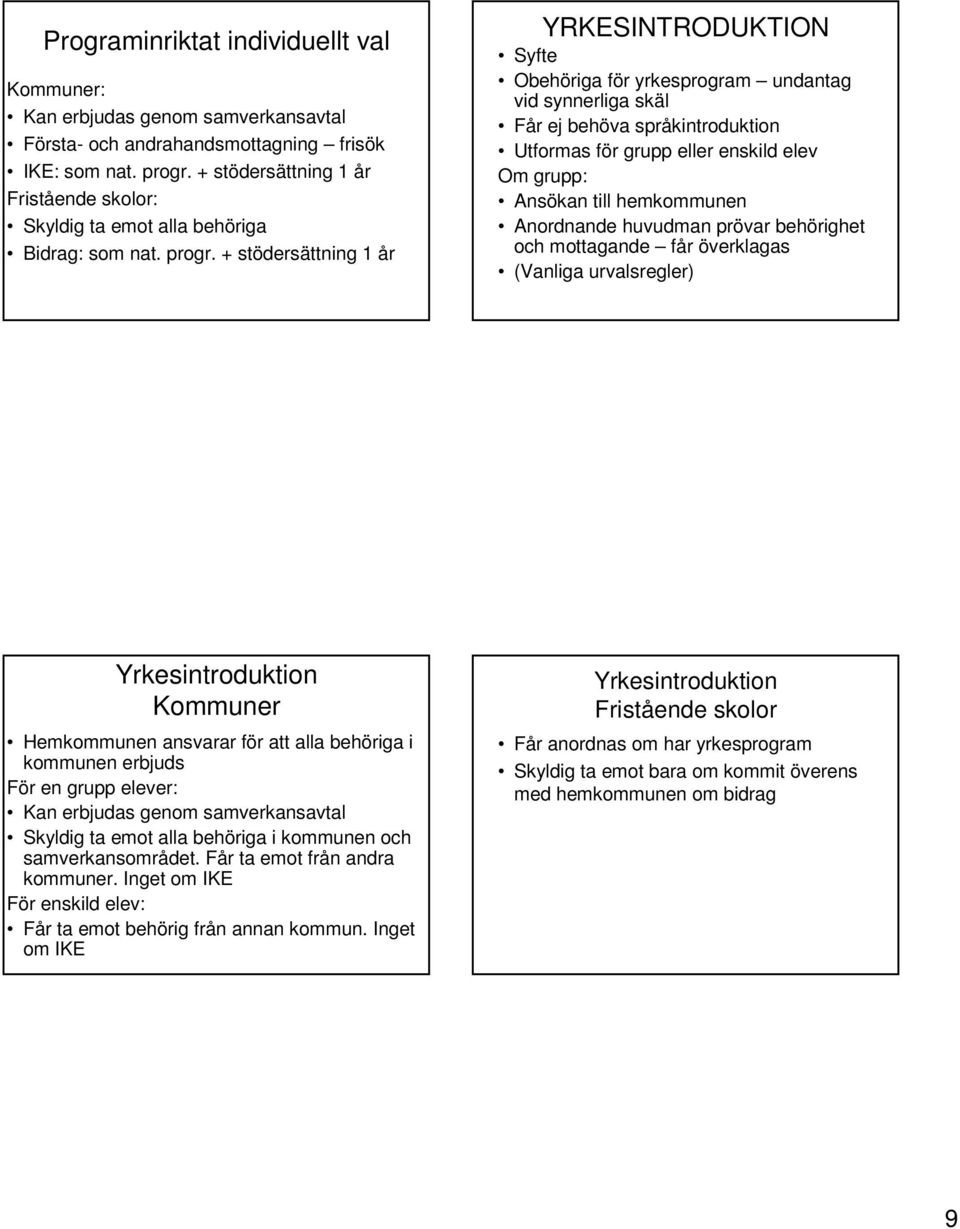 + stödersättning 1 år YRKESINTRODUKTION Syfte Obehöriga för yrkesprogram undantag vid synnerliga skäl Får ej behöva språkintroduktion Utformas för grupp eller enskild elev Om grupp: Ansökan till