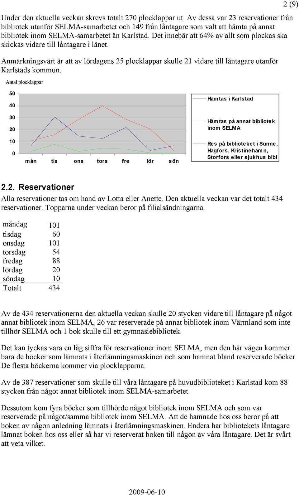 Det innebär att 64% av allt som plockas ska skickas vidare till låntagare i länet. Anmärkningsvärt är att av lördagens 25 plocklappar skulle 21 vidare till låntagare utanför Karlstads kommun.