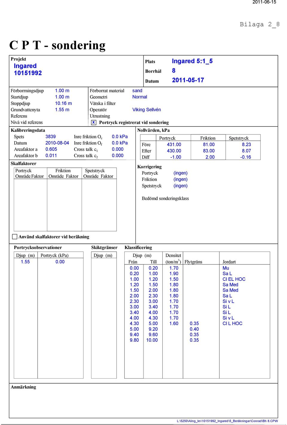 0 kpa 0.0 kpa 0.000 0.000 sand Nrmal Brrhål Viking Sellvén Prtryck registrerat vid sndering Nllvärden, kpa Före Efter Diff Krrigering Prtryck Friktin Spetstryck 5:1_5 8 Prtryck Friktin Spetstryck 431.