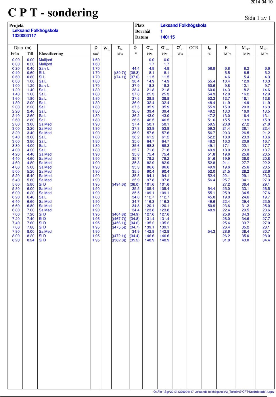 35.7 35. 35.3 35.5 35.5 35.9 (3.) 35.5 35.5 3. 3.7 3. 3. (3.9) (3.) (3.) (3.7) 3.9 (3.) (35.). 1.7..1 11.5 1.9 1.3 1. 5.3. 3. 35.9 39. 3..5 5.1 53.9 57. 1..7.3 71. 75. 79..9. 9. 9.1 97. 1. 5. 9.1 1.7 11.