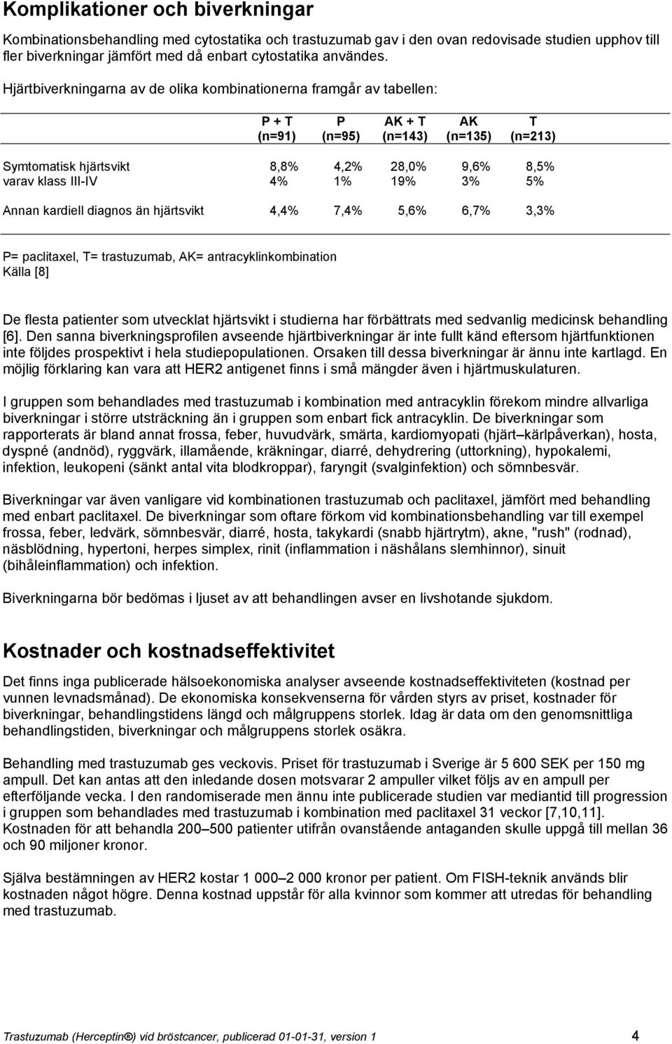 1% 19% 3% 5% Annan kardiell diagnos än hjärtsvikt 4,4% 7,4% 5,6% 6,7% 3,3% P= paclitaxel, T= trastuzumab, AK= antracyklinkombination Källa [8] De flesta patienter som utvecklat hjärtsvikt i studierna