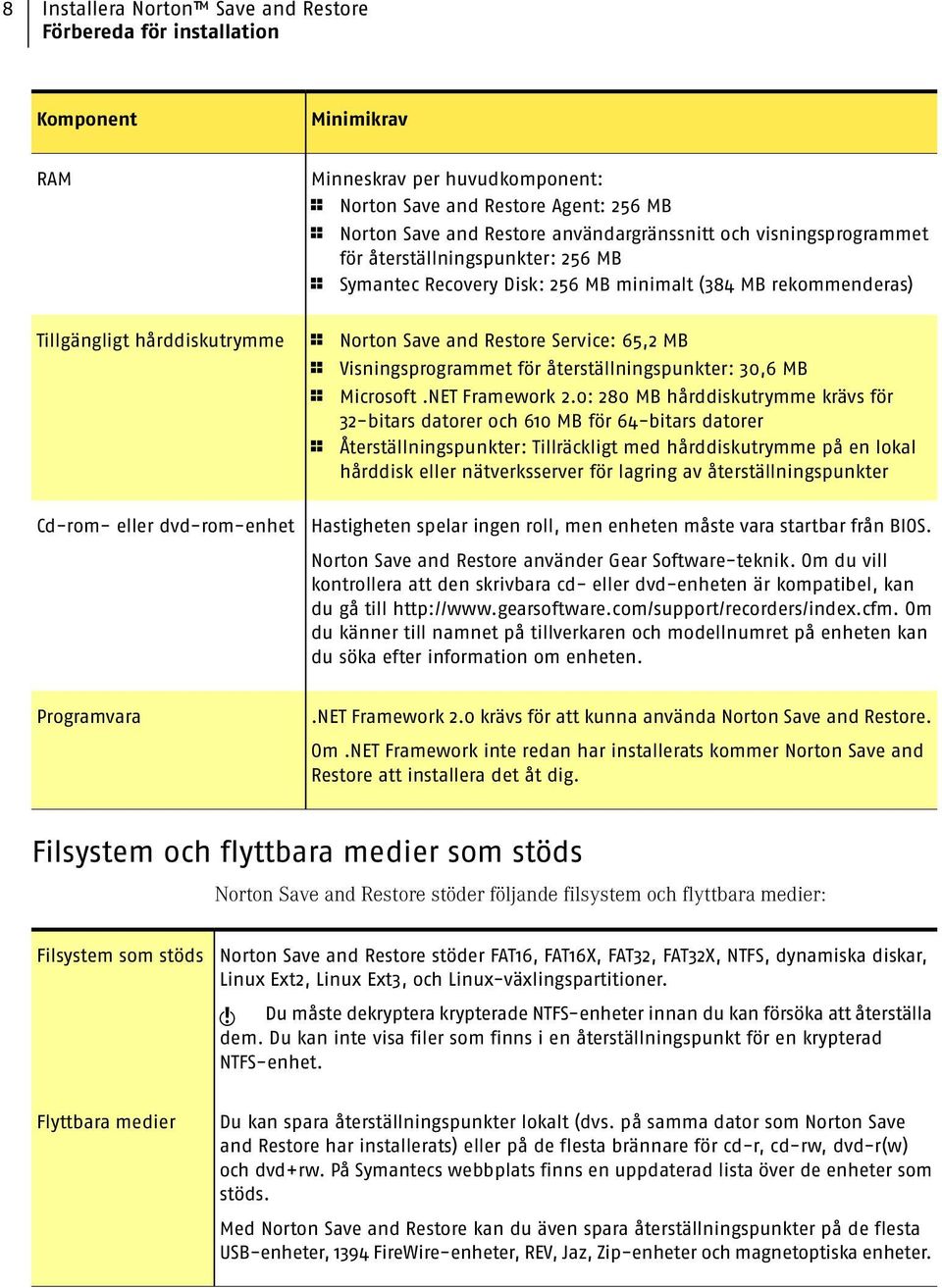 Norton Save and Restore Service: 65,2 MB 1 Visningsprogrammet för återställningspunkter: 30,6 MB 1 Microsoft.NET Framework 2.