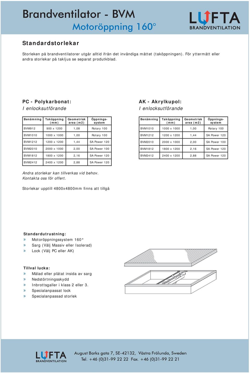 1200 x 1200 1,44 SA Power 120 BVM2010 2000 x 1000 2,00 SA Power 100 BVM1812 1800 x 1200 2,16 SA Power 120 Benämning Taköppning (mm) Geometrisk area (m2) Öppningssystem Öppningssystem BVM1010 1000 x