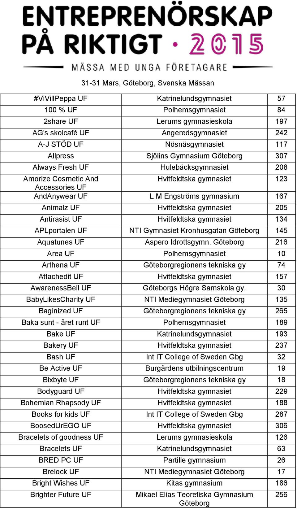 Hvitfeldtska gymnasiet 205 Antirasist UF Hvitfeldtska gymnasiet 134 APLportalen UF NTI Gymnasiet Kronhusgatan 145 Aquatunes UF Aspero Idrottsgymn.