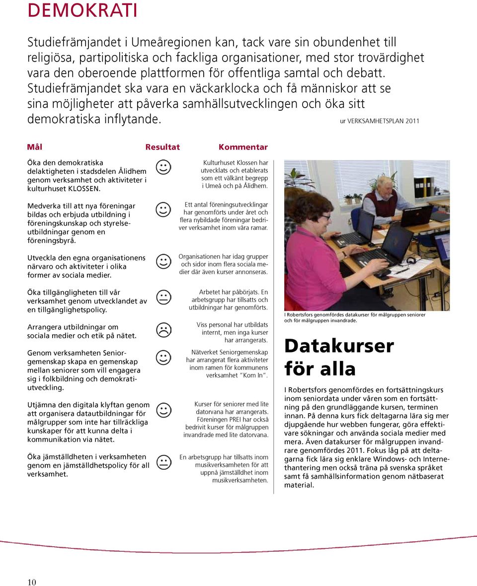 ur VERKSAMHETSPLAN 2011 Mål Resultat Kommentar Öka den demokratiska delaktigheten i stadsdelen Ålidhem genom verksamhet och aktiviteter i kulturhuset KLOSSEN.