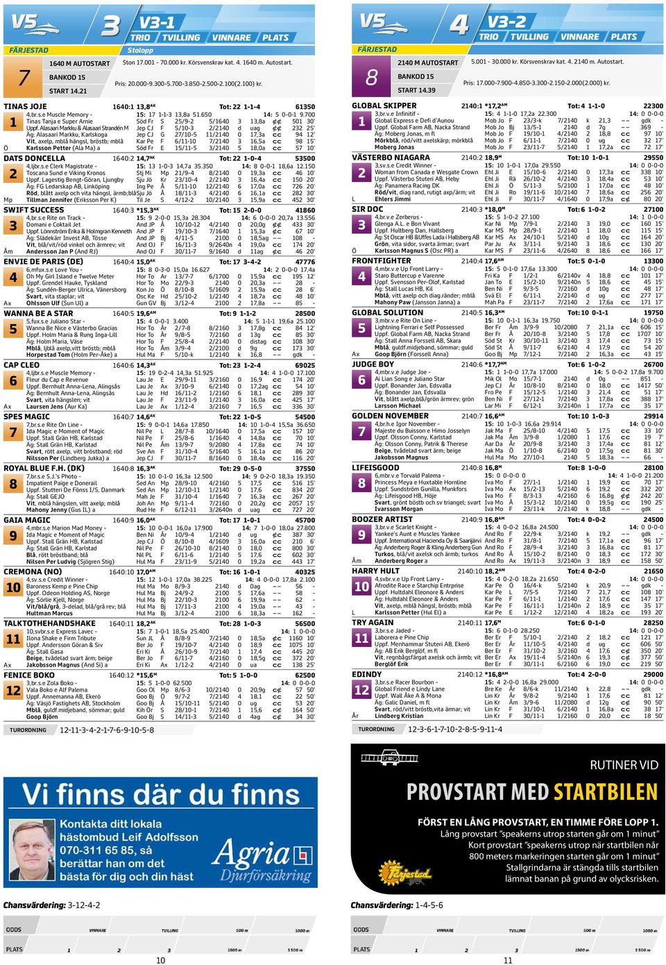 Alasaari Markku & Alasaari Strandén M Jep CJ F /0- /0 d uag CC ' Äg: Alasaari Markku, Karlskoga Jep CJ G /0- /0 0,a cc ' Vit, axelp, mblå hängsl, bröstb; mblå Kar Pe F /-0 /0,a cc ' Ö Karlsson Petter