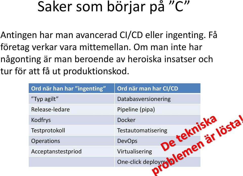 Ord när han har ingenting Typ agilt Release-ledare Kodfrys Testprotokoll Operations Acceptanstestpriod Ord