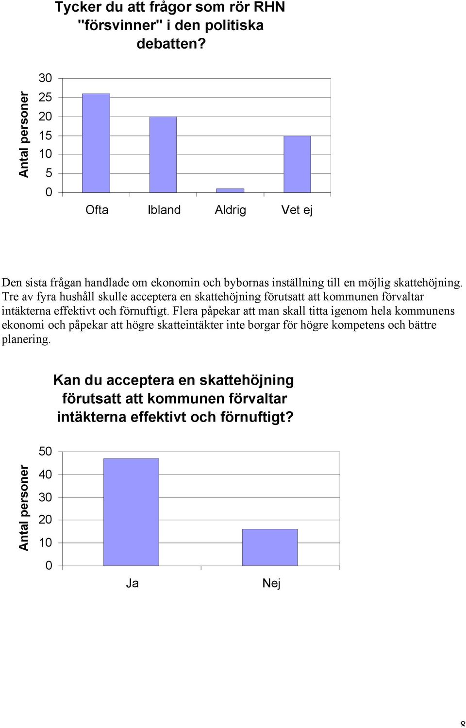 Tre av fyra hushåll skulle acceptera en skattehöjning förutsatt att kommunen förvaltar intäkterna effektivt och förnuftigt.