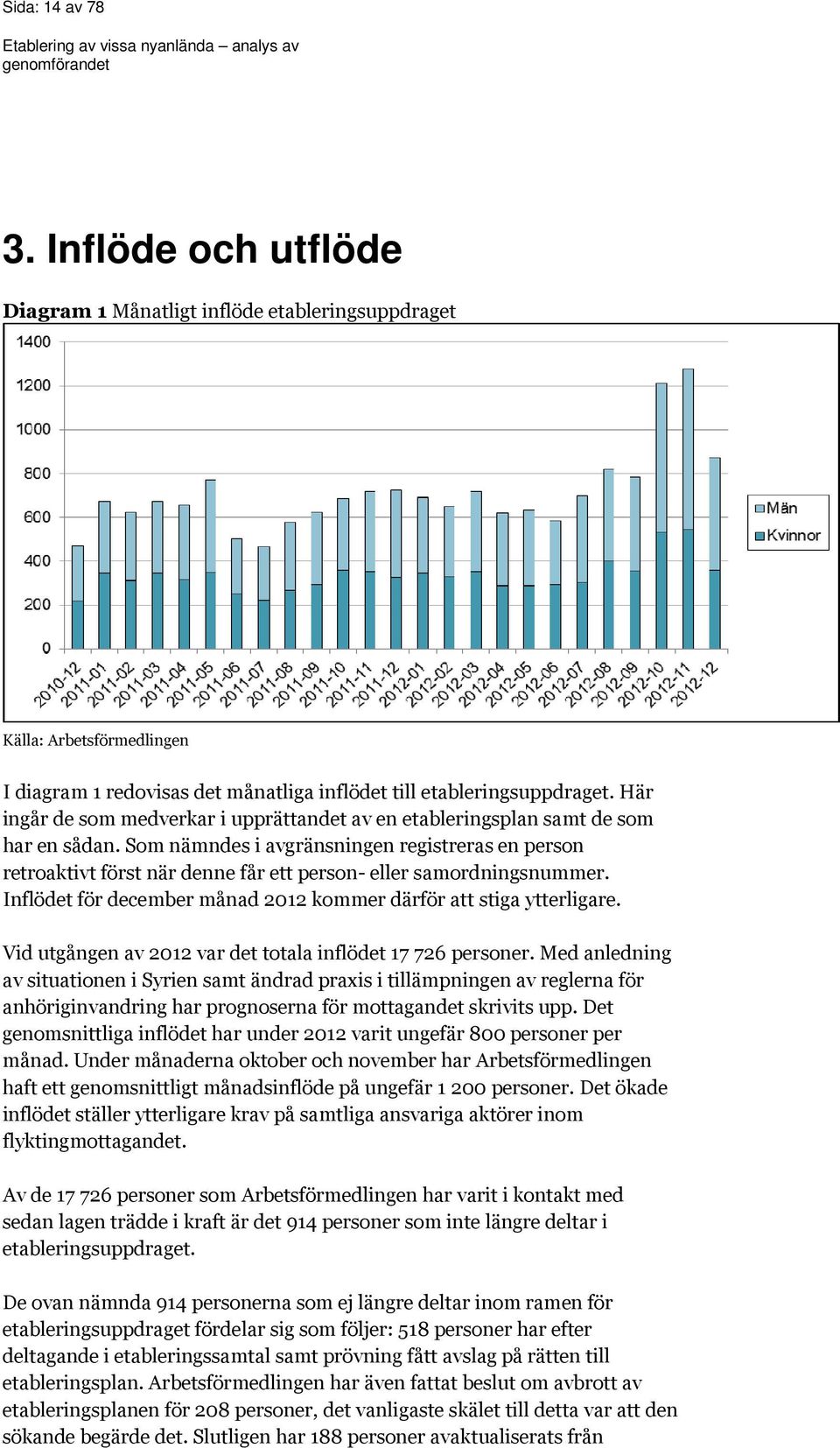 Som nämndes i avgränsningen registreras en person retroaktivt först när denne får ett person- eller samordningsnummer. Inflödet för december månad 2012 kommer därför att stiga ytterligare.