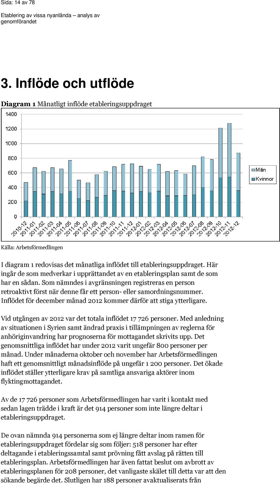 Som nämndes i avgränsningen registreras en person retroaktivt först när denne får ett person- eller samordningsnummer. Inflödet för december månad 2012 kommer därför att stiga ytterligare.