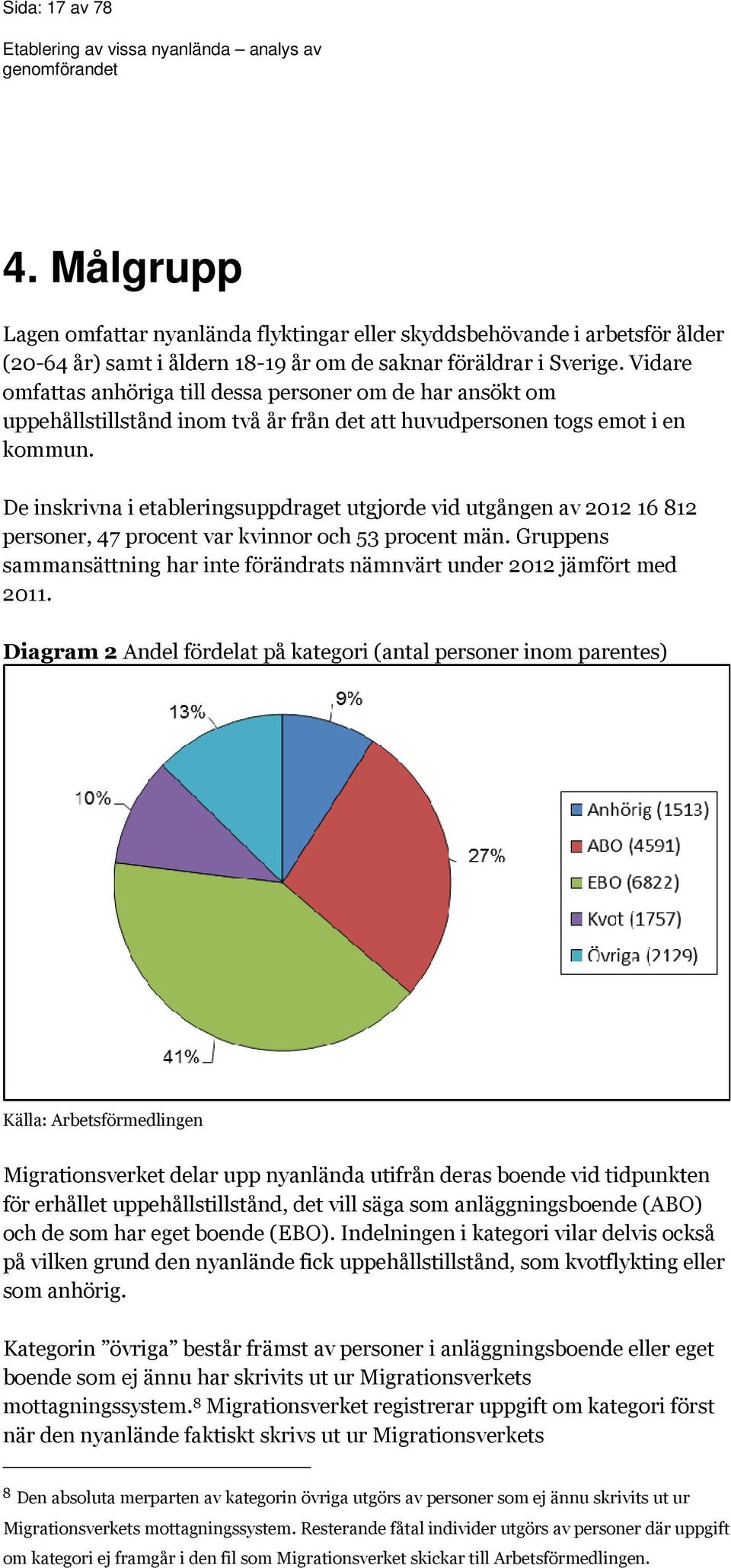 De inskrivna i etableringsuppdraget utgjorde vid utgången av 2012 16 812 personer, 47 procent var kvinnor och 53 procent män.