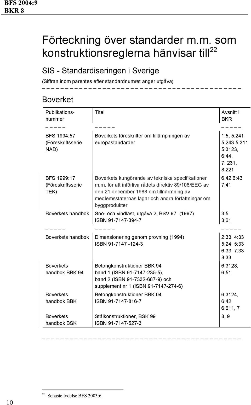 (Föreskriftsserie NAD) BFS 999:7 (Föreskriftsserie TEK) Boverkets föreskrifter om 
