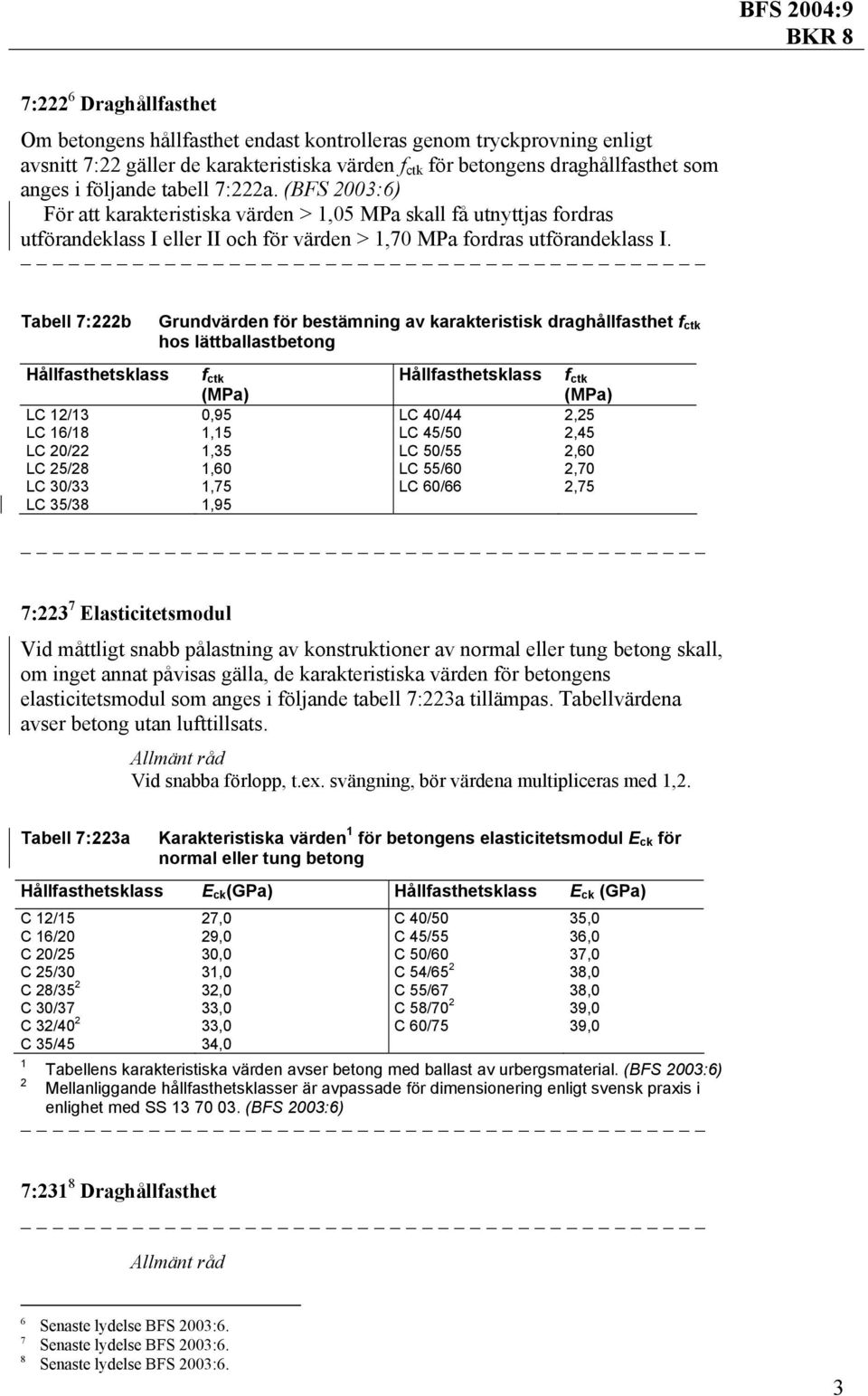 Tabell 7:b Grundvärden för bestämning av karakteristisk draghållfasthet f ctk hos lättballastbetong Hållfasthetsklass f ctk Hållfasthetsklass f ctk LC /3 0,95 LC 40/44,5 LC 6/8,5 LC 45/50,45 LC 0/,35