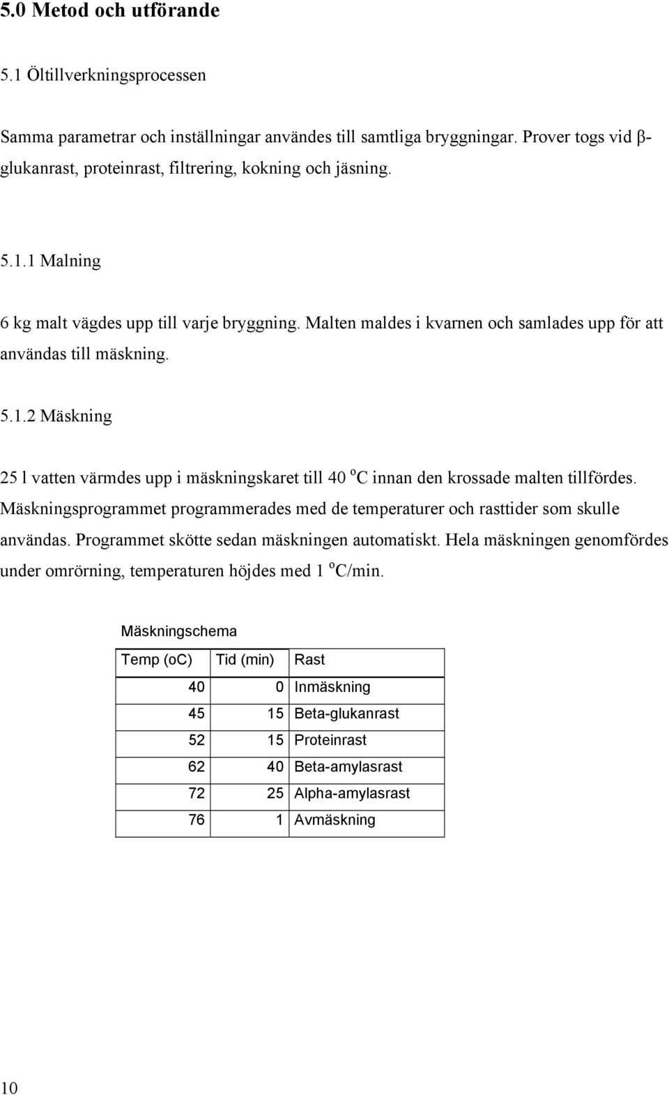Mäskningsprogrammet programmerades med de temperaturer och rasttider som skulle användas. Programmet skötte sedan mäskningen automatiskt.
