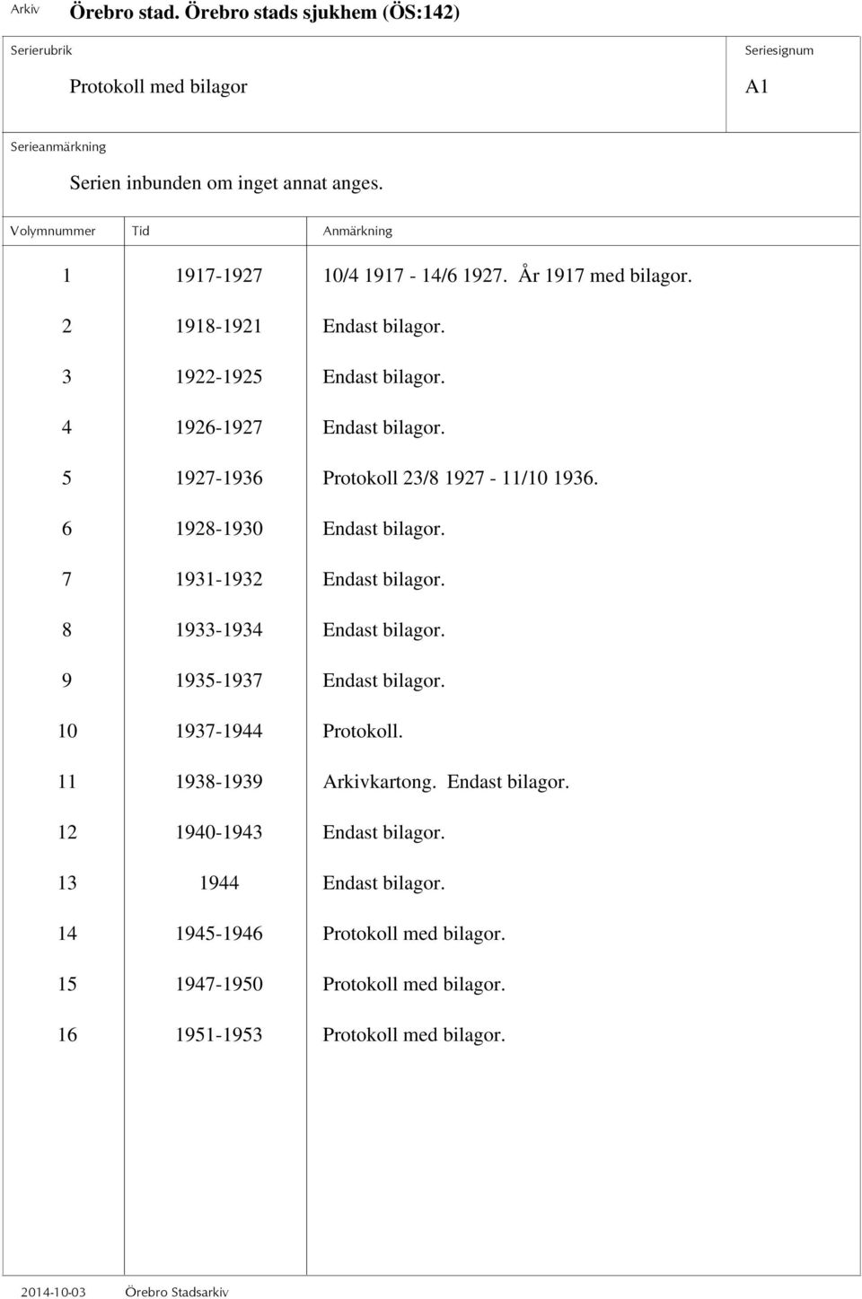 7 1931-1932 Endast bilagor. 8 1933-1934 Endast bilagor. 9 1935-1937 Endast bilagor. 10 1937-1944 Protokoll. 11 1938-1939 Arkivkartong.