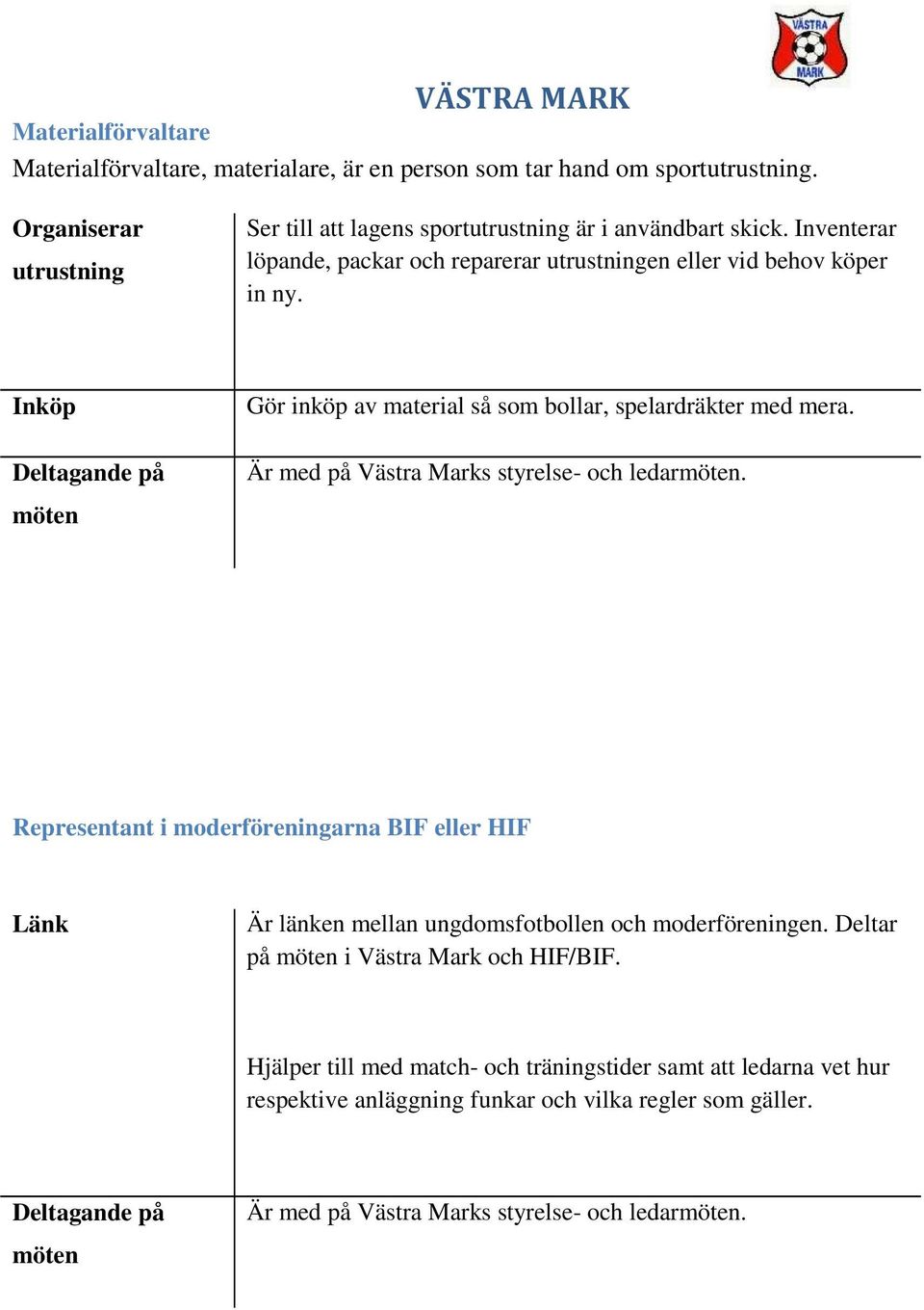 Är med på Västra Marks styrelse- och ledarmöten. Representant i moderföreningarna BIF eller HIF Länk Är länken mellan ungdomsfotbollen och moderföreningen.