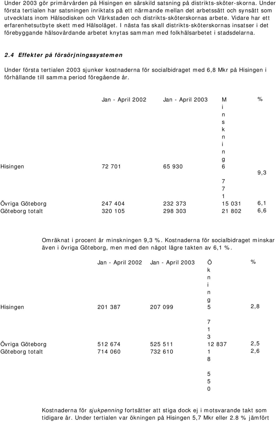 Vidare har ett erfarehetsutbyte skett med Hälsoläget. I ästa fas skall distrikts-sköterskoras isatser i det förebyggade hälsovårdade arbetet kytas samma med folkhälsarbetet i stadsdelara. 2.