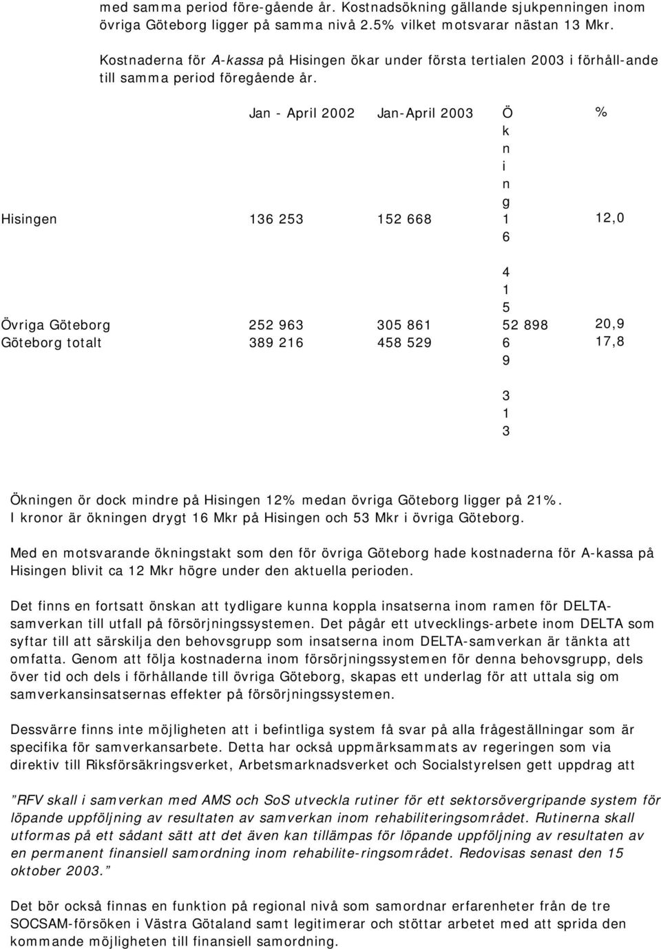 Ja - April 2002 Ja-April 2003 Ö k i g Hisige 136 253 152 668 1 6 % 12,0 4 1 5 Övriga Göteborg 252 963 305 861 52 898 20,9 Göteborg totalt 389 216 458 529 6 17,8 9 3 1 3 Ökige ör dock midre på Hisige