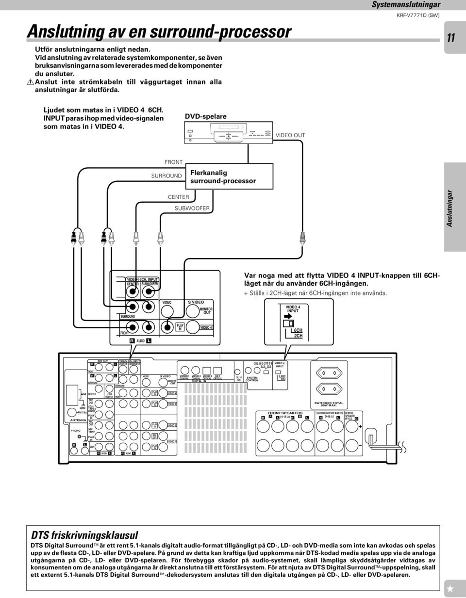 INPUT paras ihop med video-signalen som matas in i VIDEO 4. DVD-spelare VIDEO OUT FRONT SURROUND Flerkanalig surround-processor CENTER SUBWOOFER Anslutningar VIDEO4 6CH.
