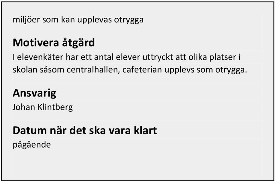 platser i skolan såsom centralhallen, cafeterian upplevs