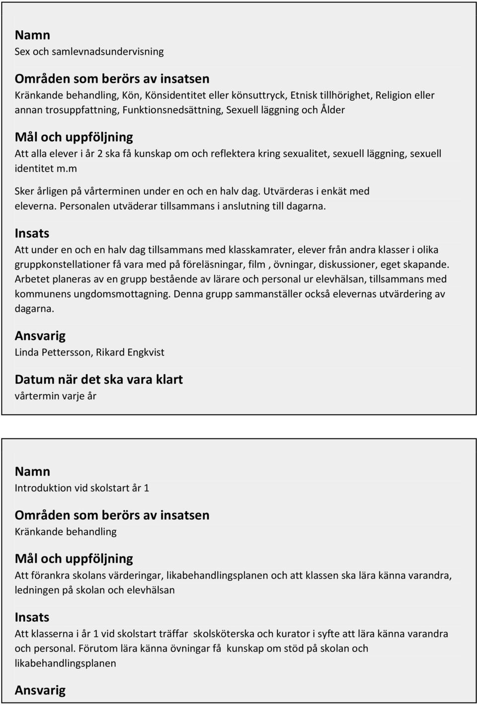 m Sker årligen på vårterminen under en och en halv dag. Utvärderas i enkät med eleverna. Personalen utväderar tillsammans i anslutning till dagarna.
