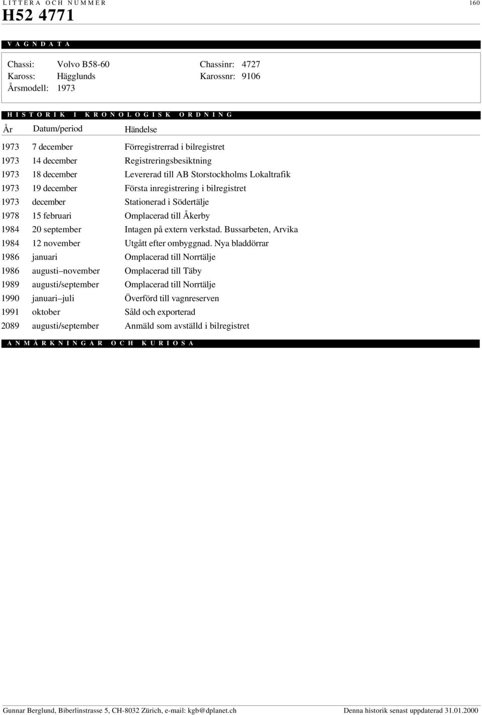 november Omplacerad till Täby 1989 augusti/september 1991 oktober Såld och exporterad 2089