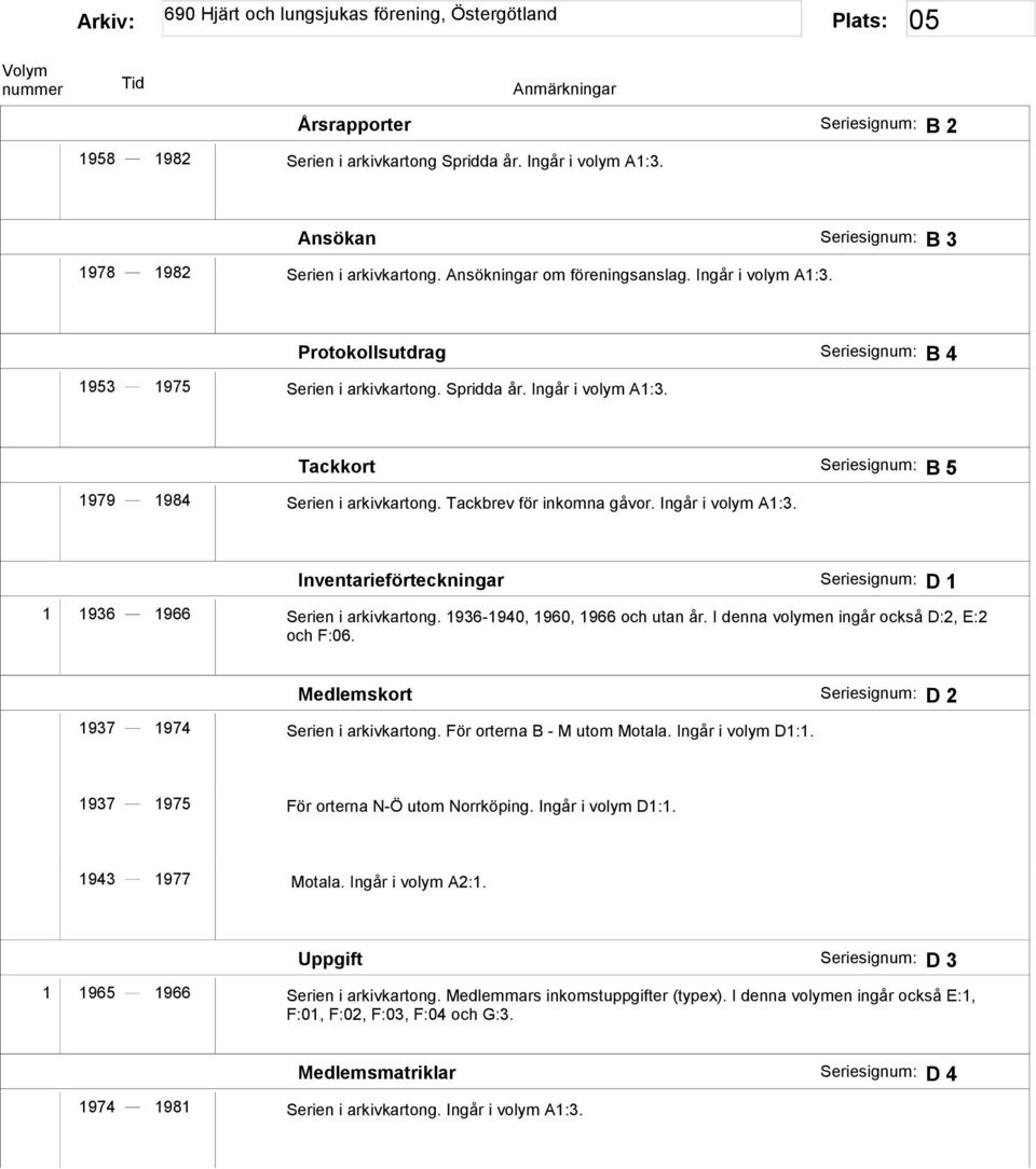 Tackbrev för inkomna gåvor. Ingår i volym A1:3. Inventarieförteckningar Seriesignum: D 1 1 1936 1966 Serien i arkivkartong. 1936-1940, 1960, 1966 och utan år.